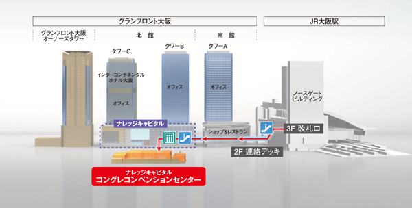 ナレッジキャピタル　コングレコンベンションセンター