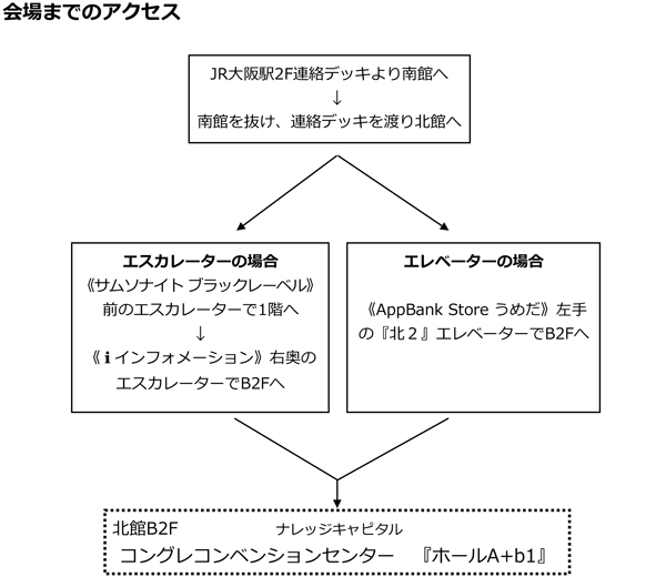 会場までのアクセス