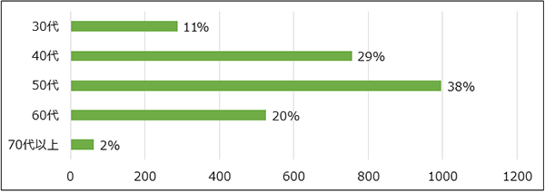 2．年代